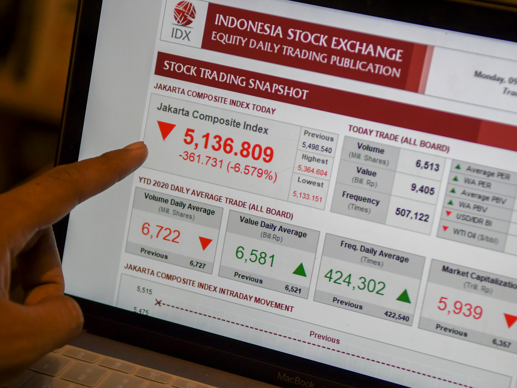 IHSG Menguat 0,29% di Sesi I: Sektor Properti dan Energi Jadi Penggerak Utama, EMTK Melejit 8% Berkat Isu IPO Superbank