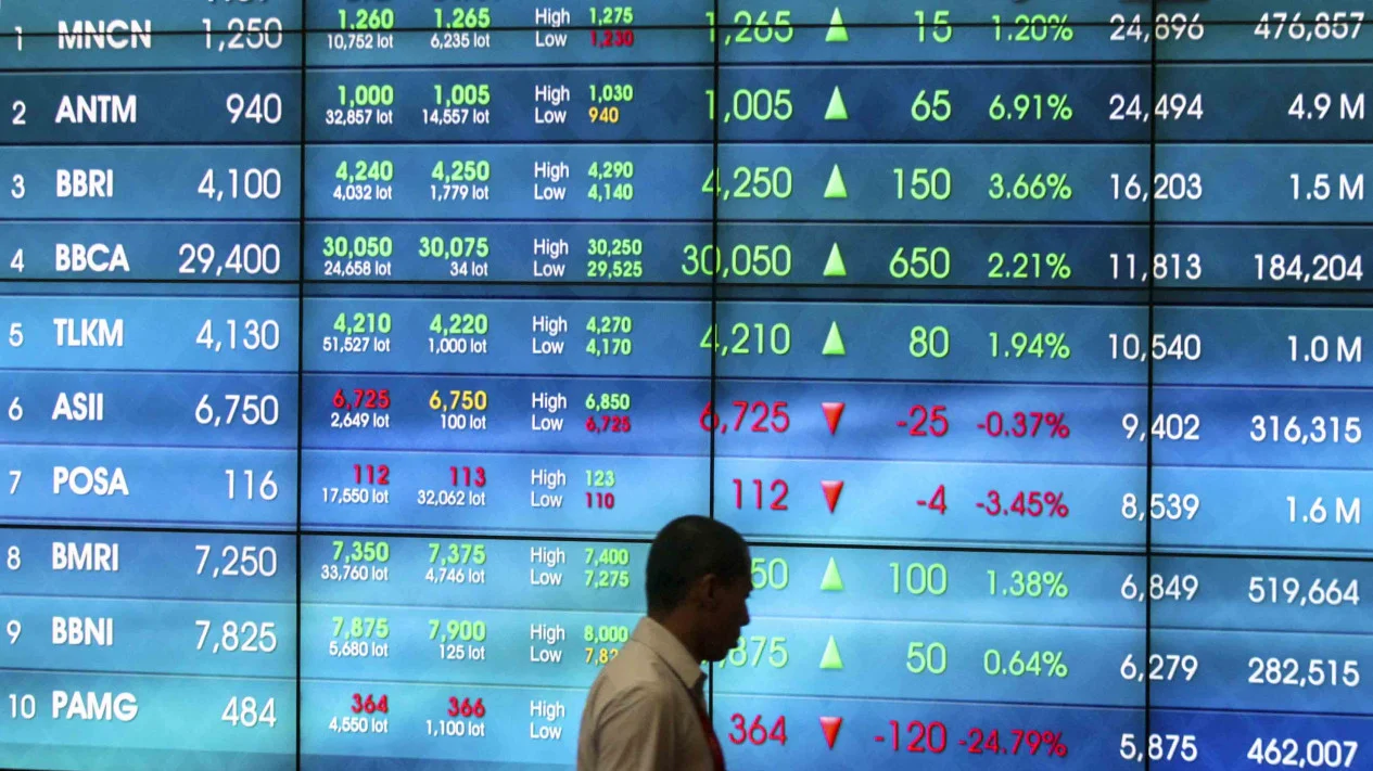IHSG Guncang, 5 Rekomendasi Saham Hari Ini