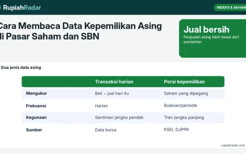 Cara Membaca Data Kepemilikan Asing di Pasar Saham dan SBN: Sumber Data dan Contoh