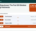 Dampak Keputusan The Fed 28 Oktober 2026 bagi Indonesia: Rupiah, SBN, dan Suku Bunga Kredit