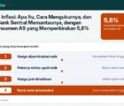 Ekspektasi Inflasi: Apa Itu, Cara Mengukurnya, dan Mengapa Bank Sentral Memantaunya, dengan Contoh Konsumen AS yang Memperkirakan 5,8%