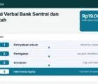 Intervensi Verbal Bank Sentral dan Pemerintah: Apa Itu dan Contohnya pada Rupiah dan Yen