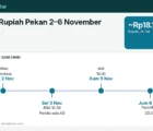 Outlook Rupiah Pekan 2–6 November 2026: RBA, Bank of England, Payroll AS, dan Inflasi Indonesia