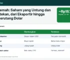 Rupiah Lemah: Saham yang Untung dan yang Tertekan, dari Eksportir hingga Emiten Berutang Dolar